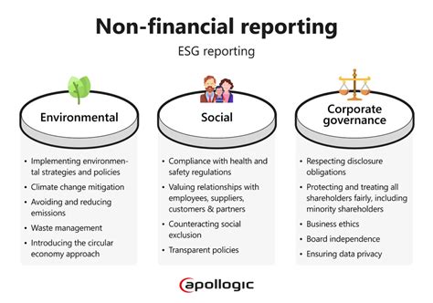 The State of ESG & Sustainability Reporting .